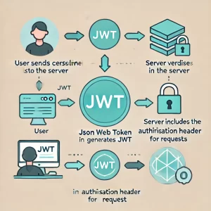 JWT Token