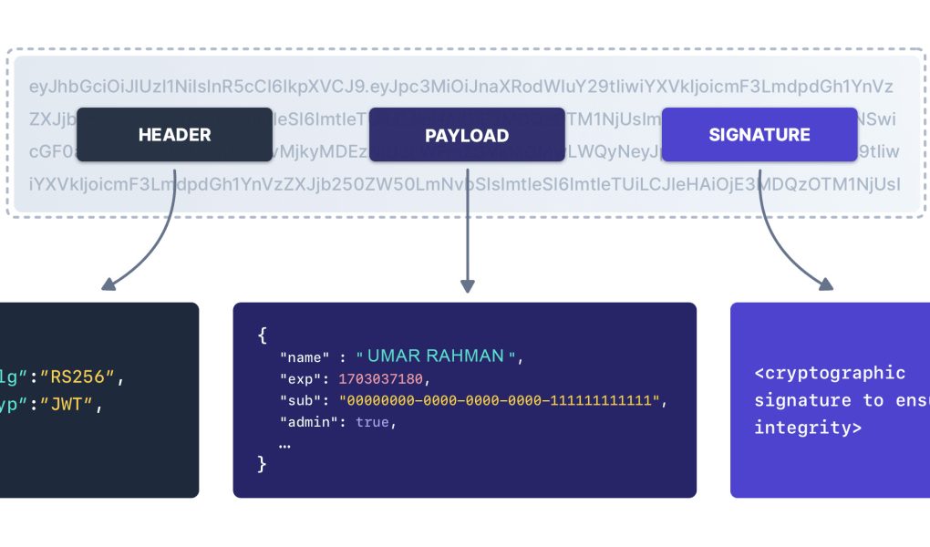 JWT Token