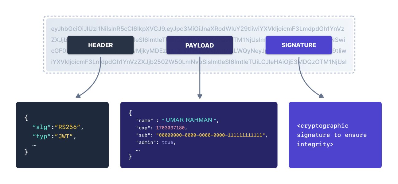 JWT Token