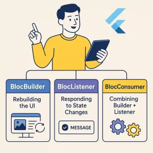 Flutter Block Listener