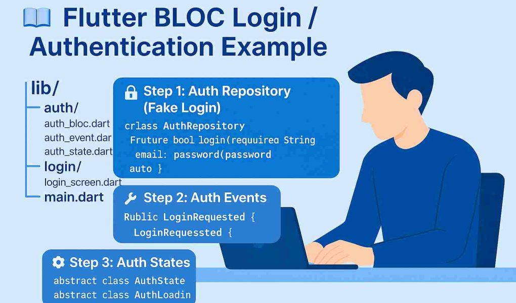 Flutter Register Login
